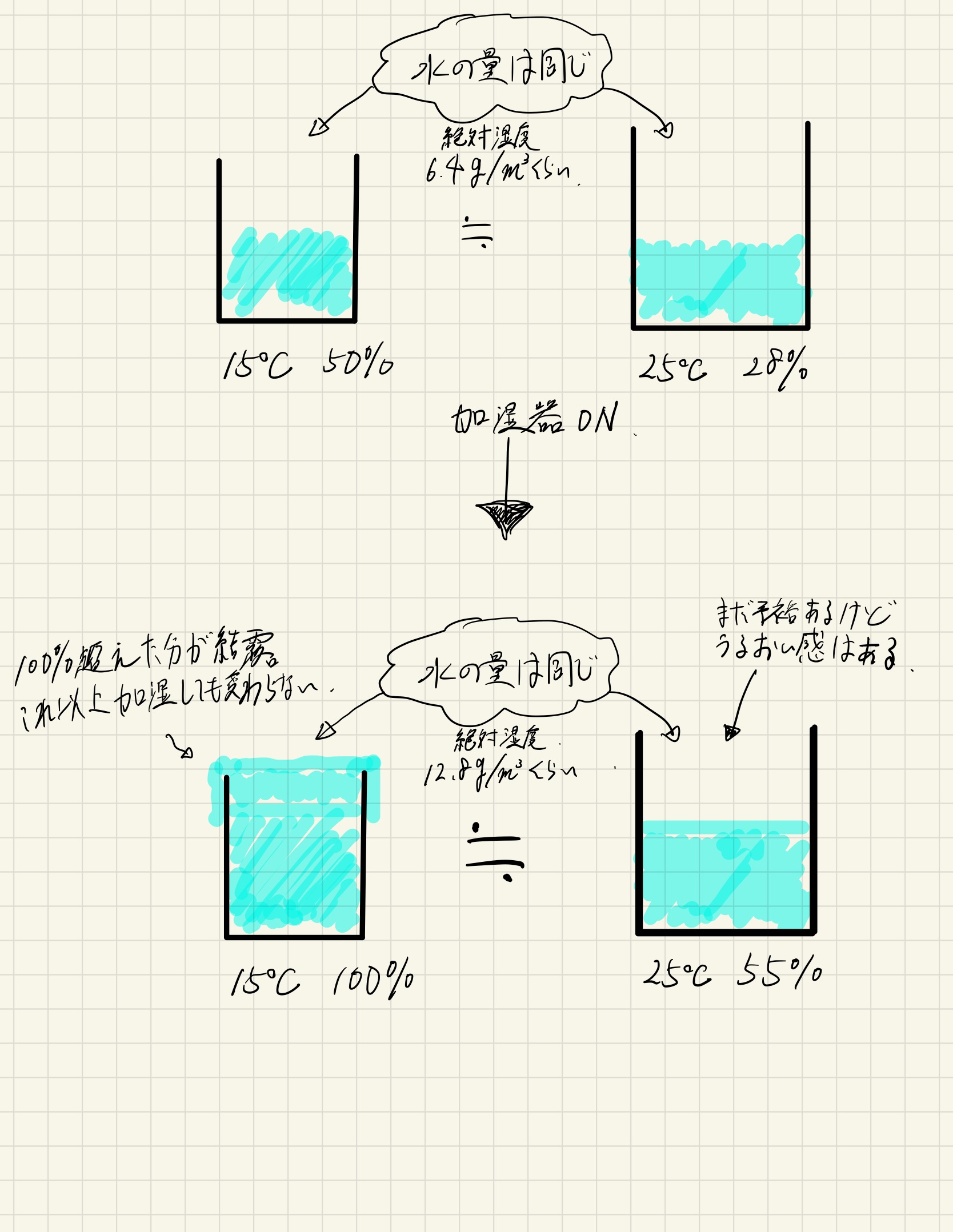 湿度は "絶対湿度" 表示がおすすめ！冬でも乾燥感の少ない暮らしを　相対湿度・絶対湿度とは