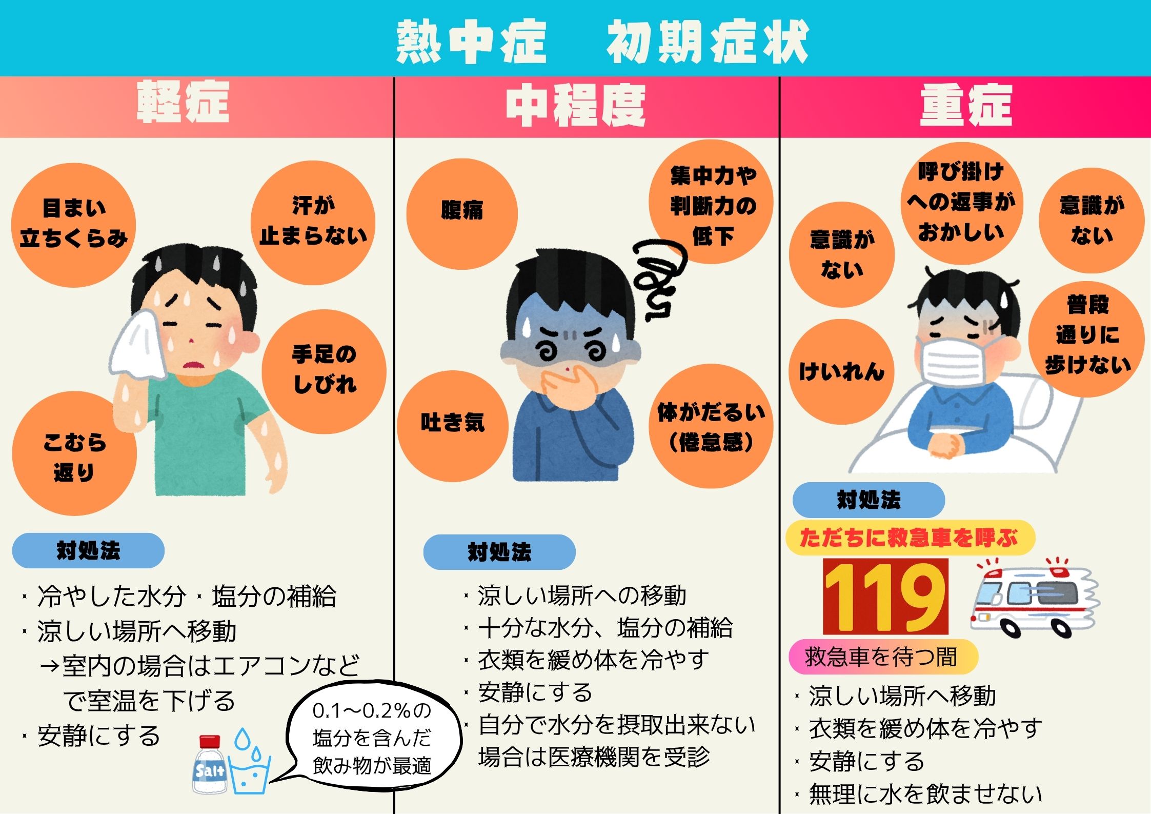 【義務化スタート】現場の熱中症対策、チェックできてますか？