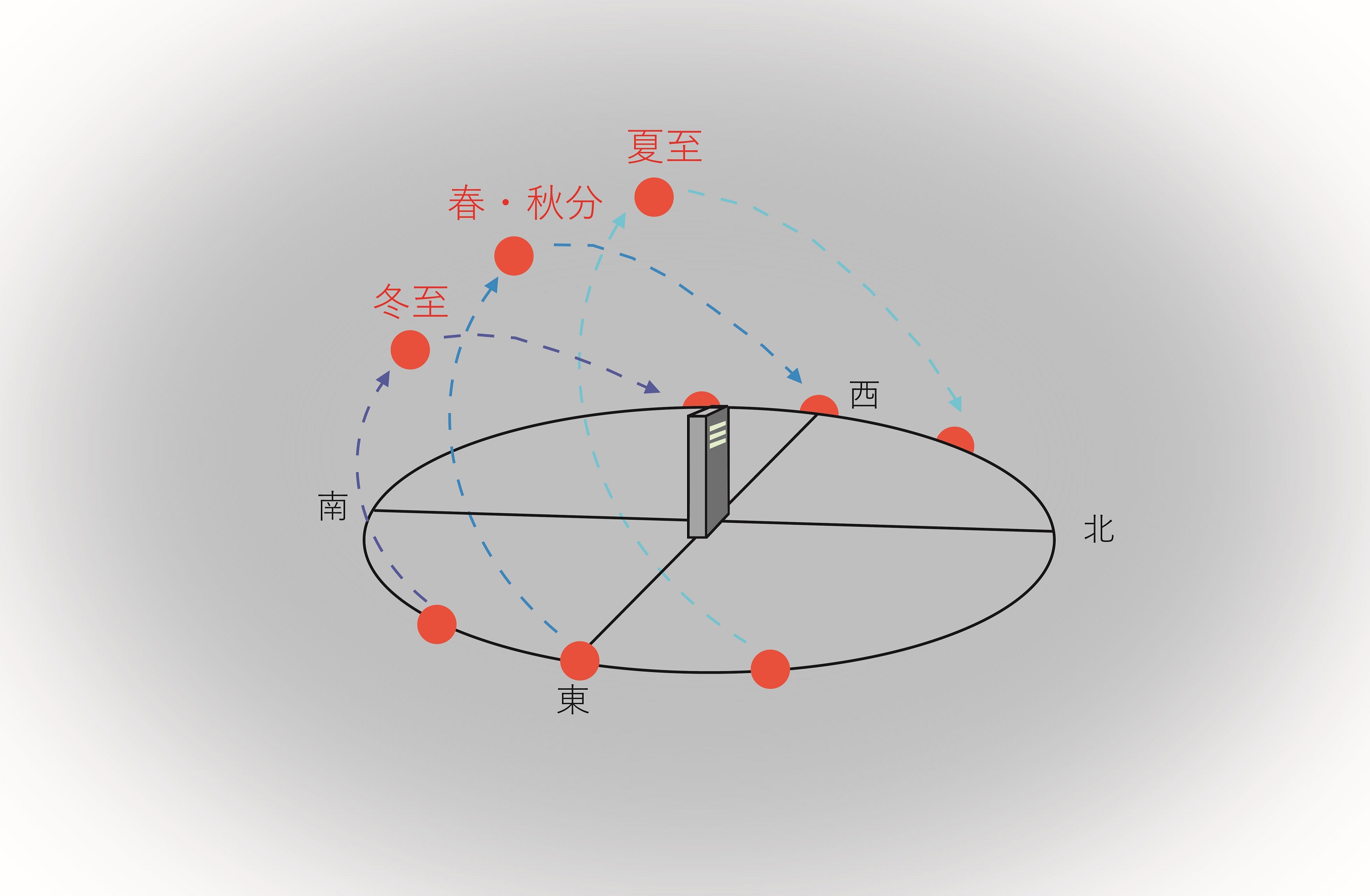～日照時間の変化～