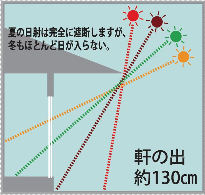 外付けブラインド第二弾！！