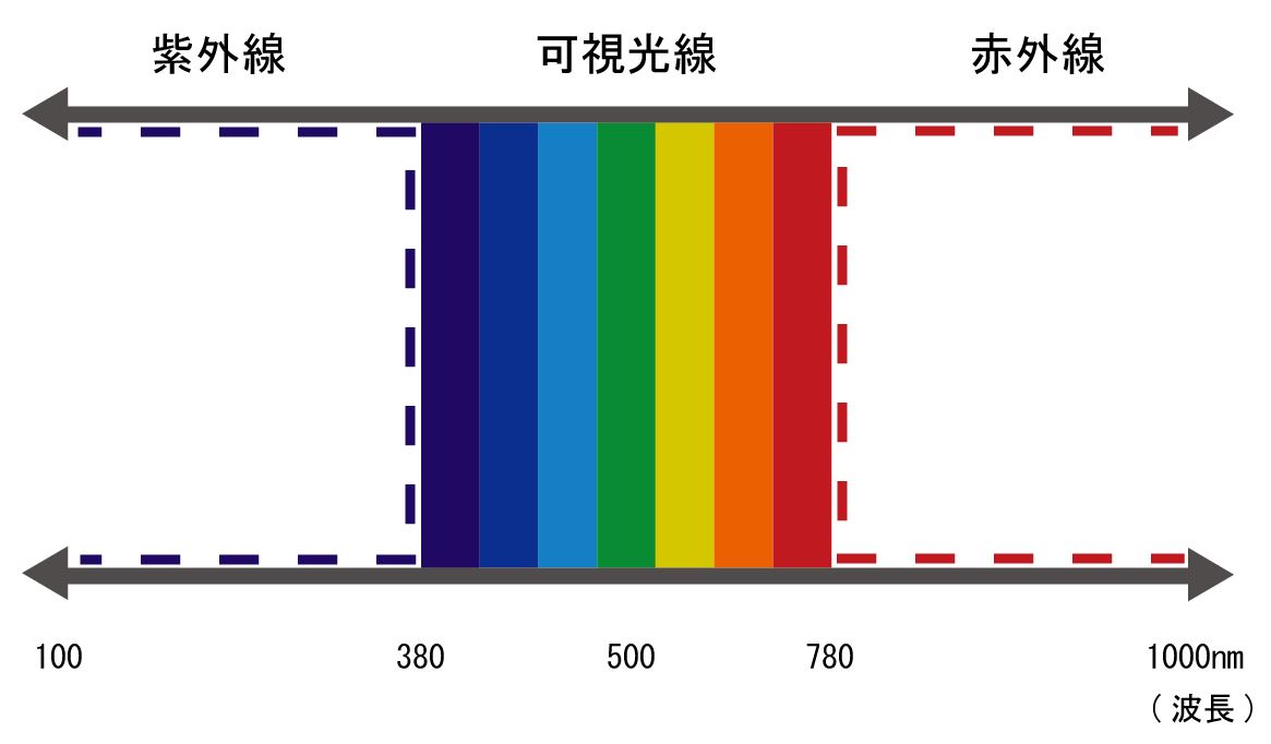 熱線反射ガラス