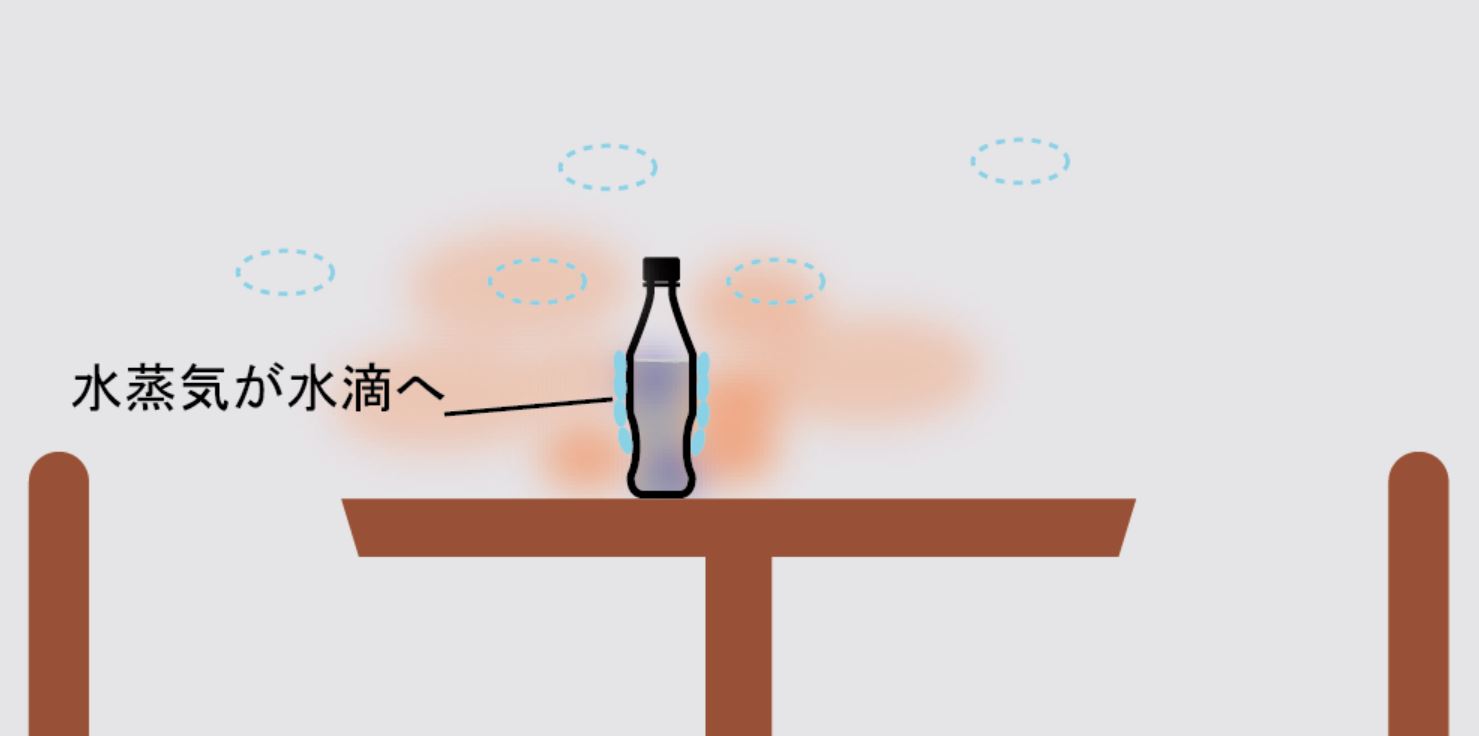 結露とは！？