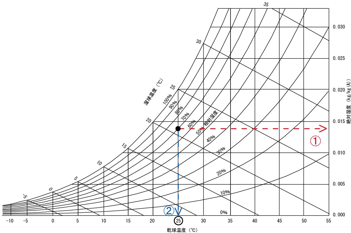 結露とは！？⑥