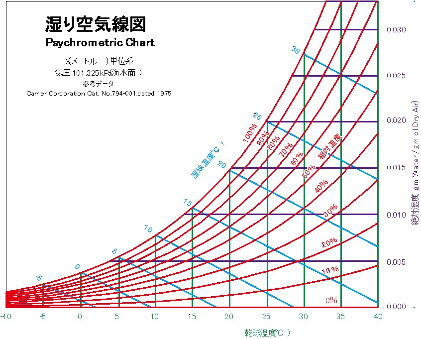 結露とは！？ ②