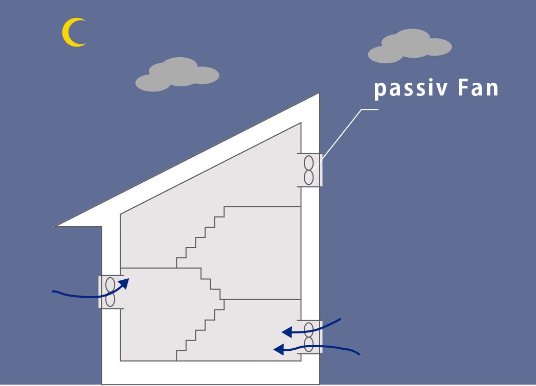 ナイトパージとは！？（外気冷房）