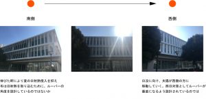 ふじみ野市役所