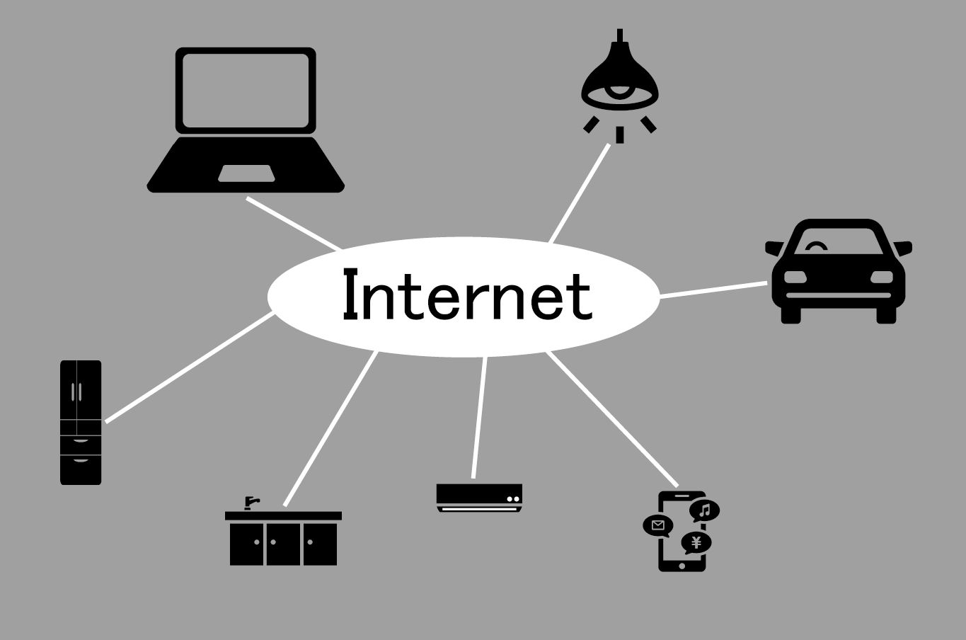 『IoT』とは！？