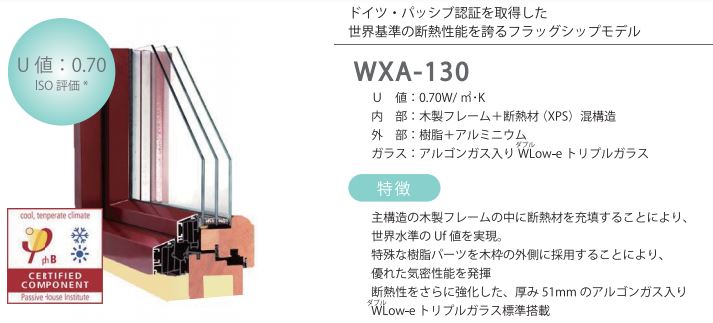 高性能サッシ『passiv window』