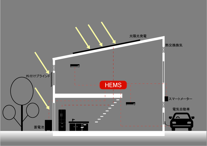 『HEMS』とは！？②