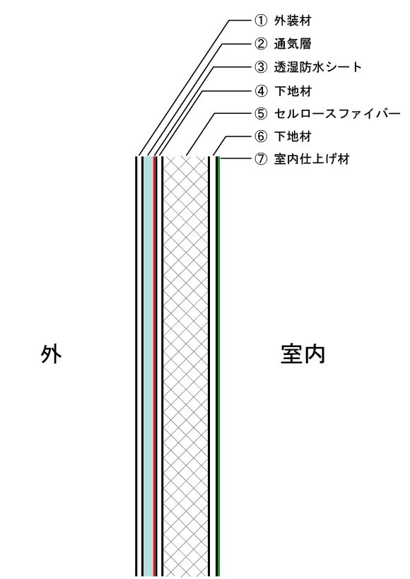 通気層とは！？