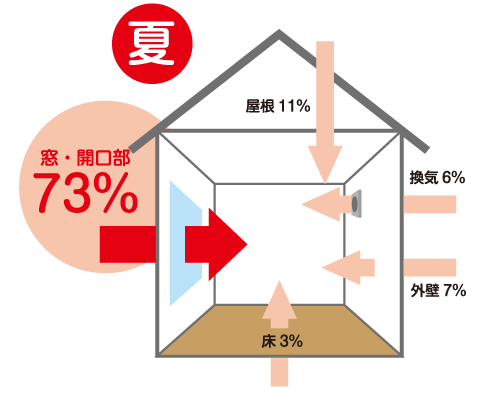 有機的なデザイン