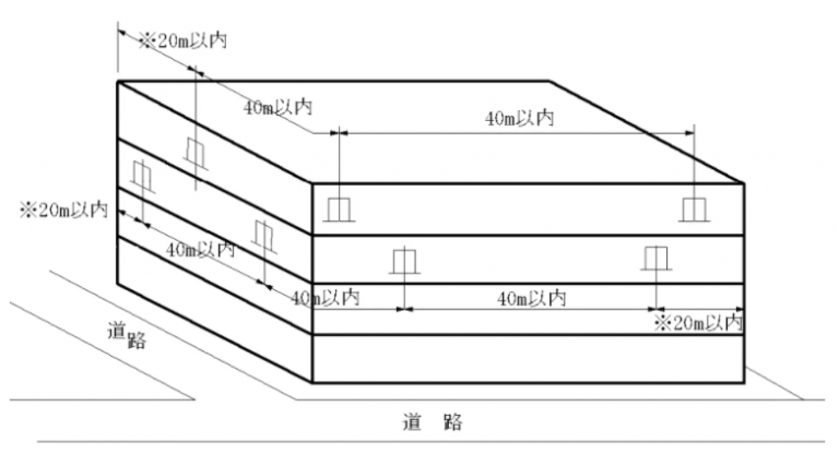 『非常用進入口』と『代替進入口』 | 洞谷 彩@OKUTA |リフォーム・マンションリフォームならLOHAS studio(ロハススタジオ ...