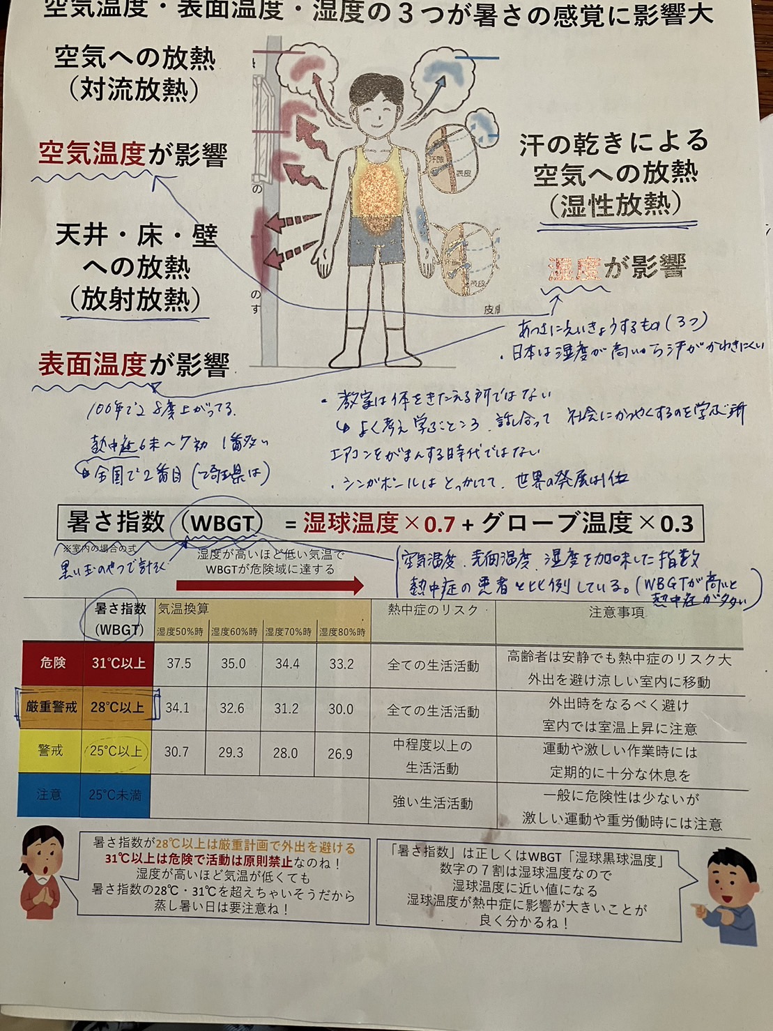 『芝川小・断熱フェス2022　報告会』に参加してきました！！！