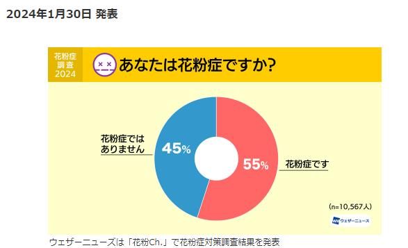 花粉・PM2.5対策