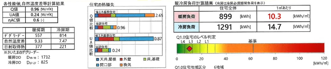 新住協　現場見学会　振り返り