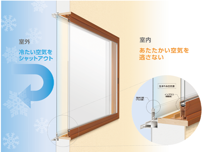 寒い冬こそインナーサッシを！