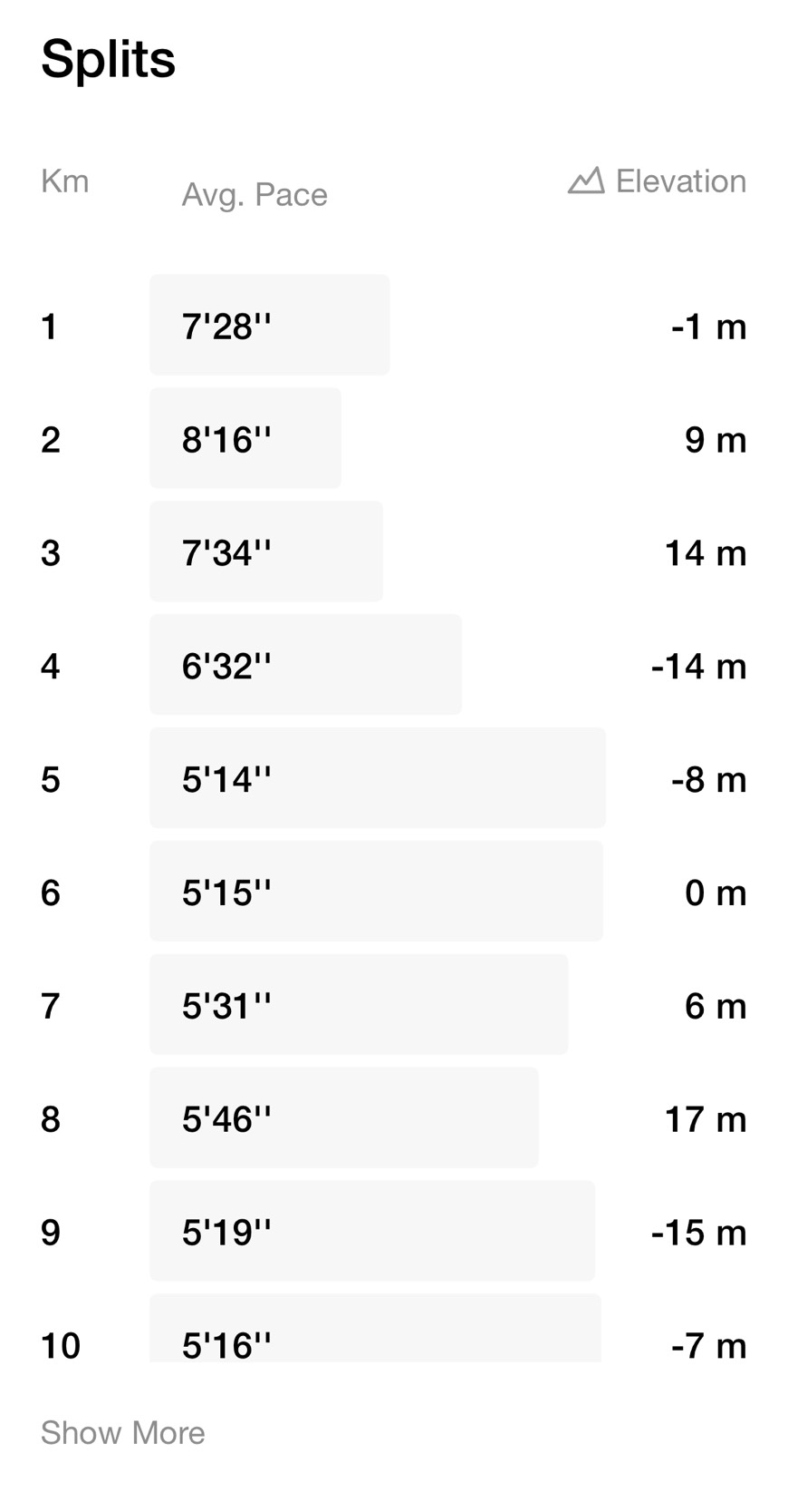2月のハーフマラソンに向けて