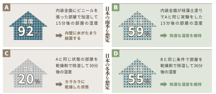 施工事例②　珪藻土