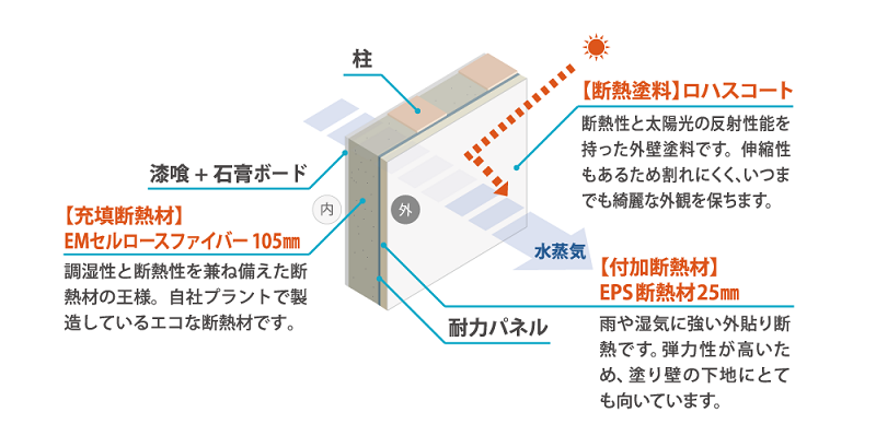 OKUTAのモデルハウスへ行ってきました ①