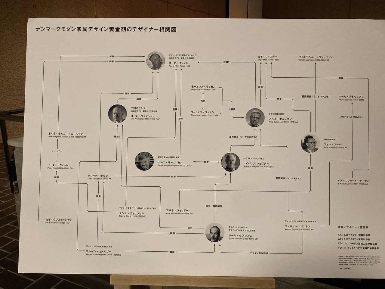 フィンユールとデンマークの椅子