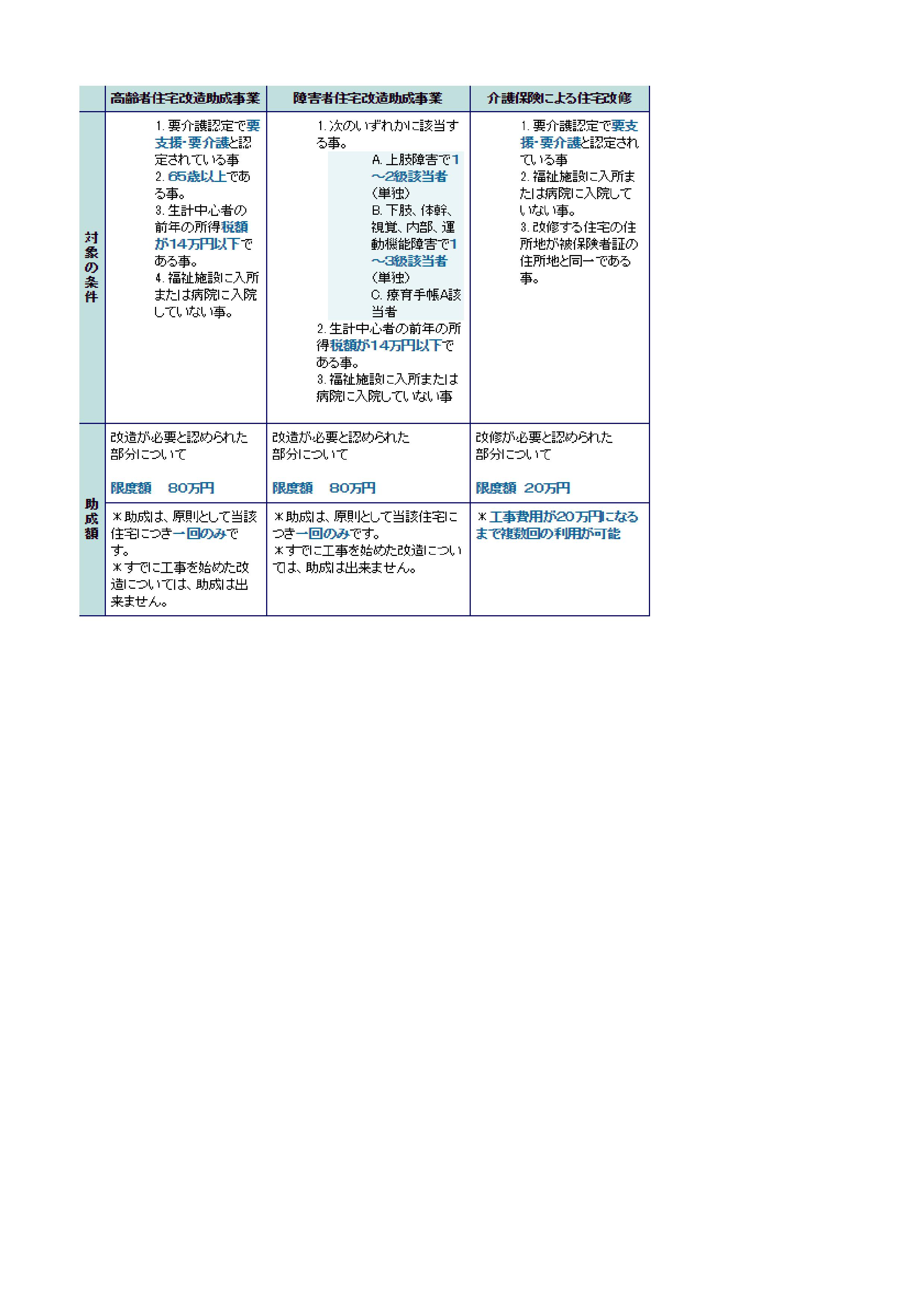 介護保険での住宅改修