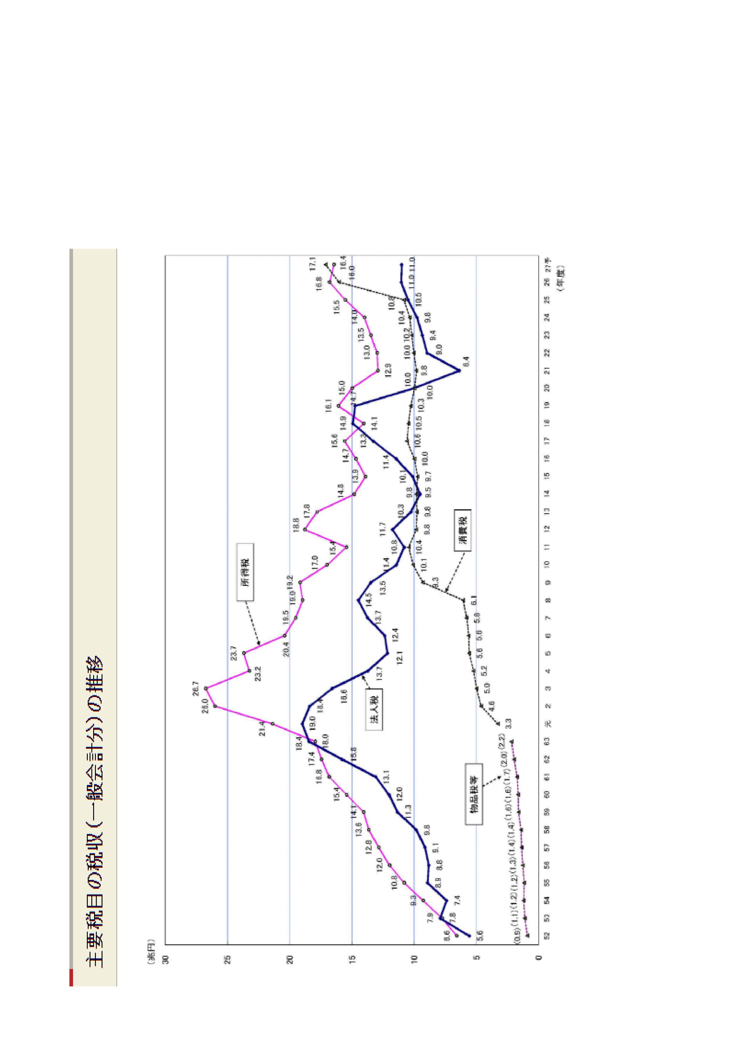 2018年版骨太の方針