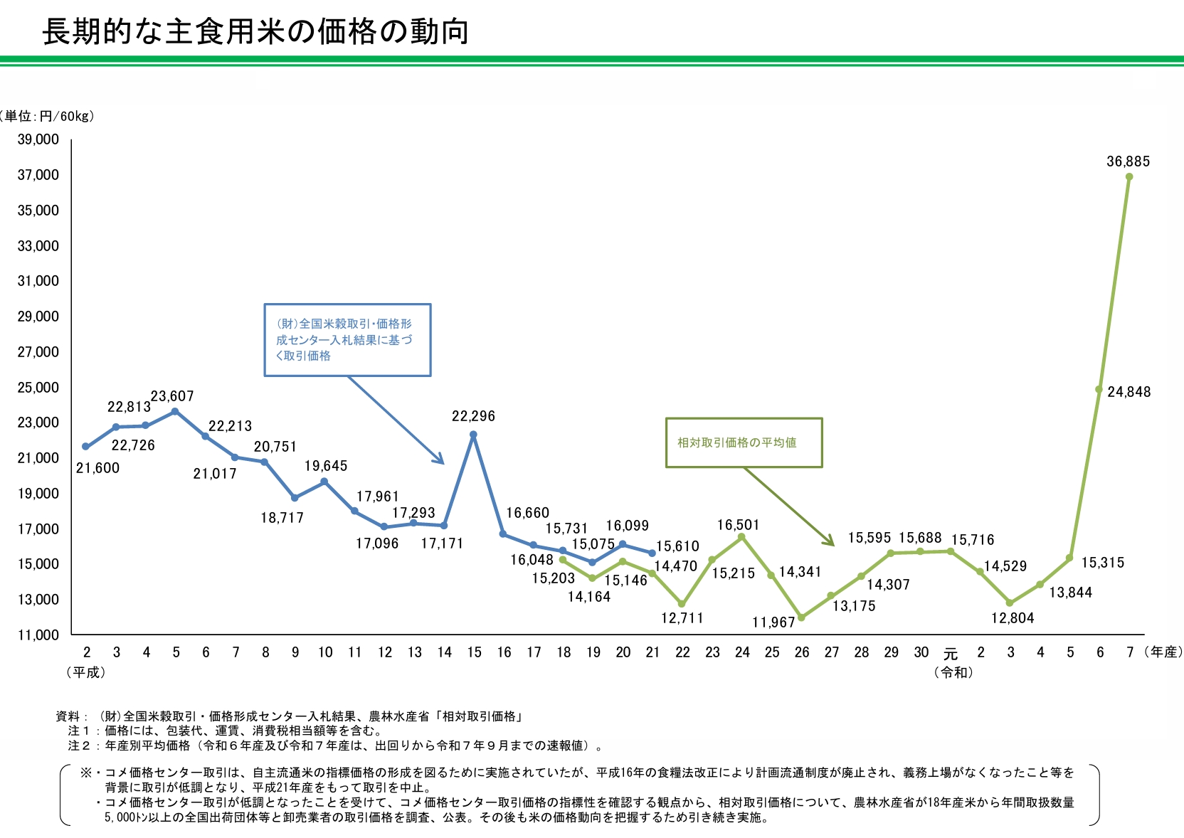スクリーンショット_28-10-2025_192927_www.maff.go.jp