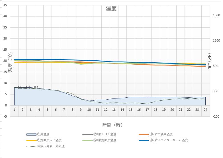 「ヒートショック」ご存知ですか？ その2 - どの環境が起きやすいのか -