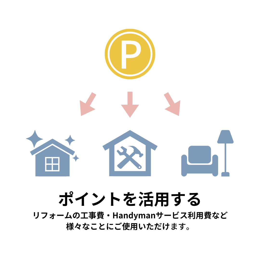 LOHAS CLUB のご紹介 ～ポイント使用について～