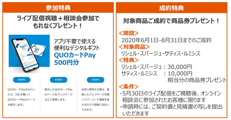 LIXILリフォームオンライン相談会の特典