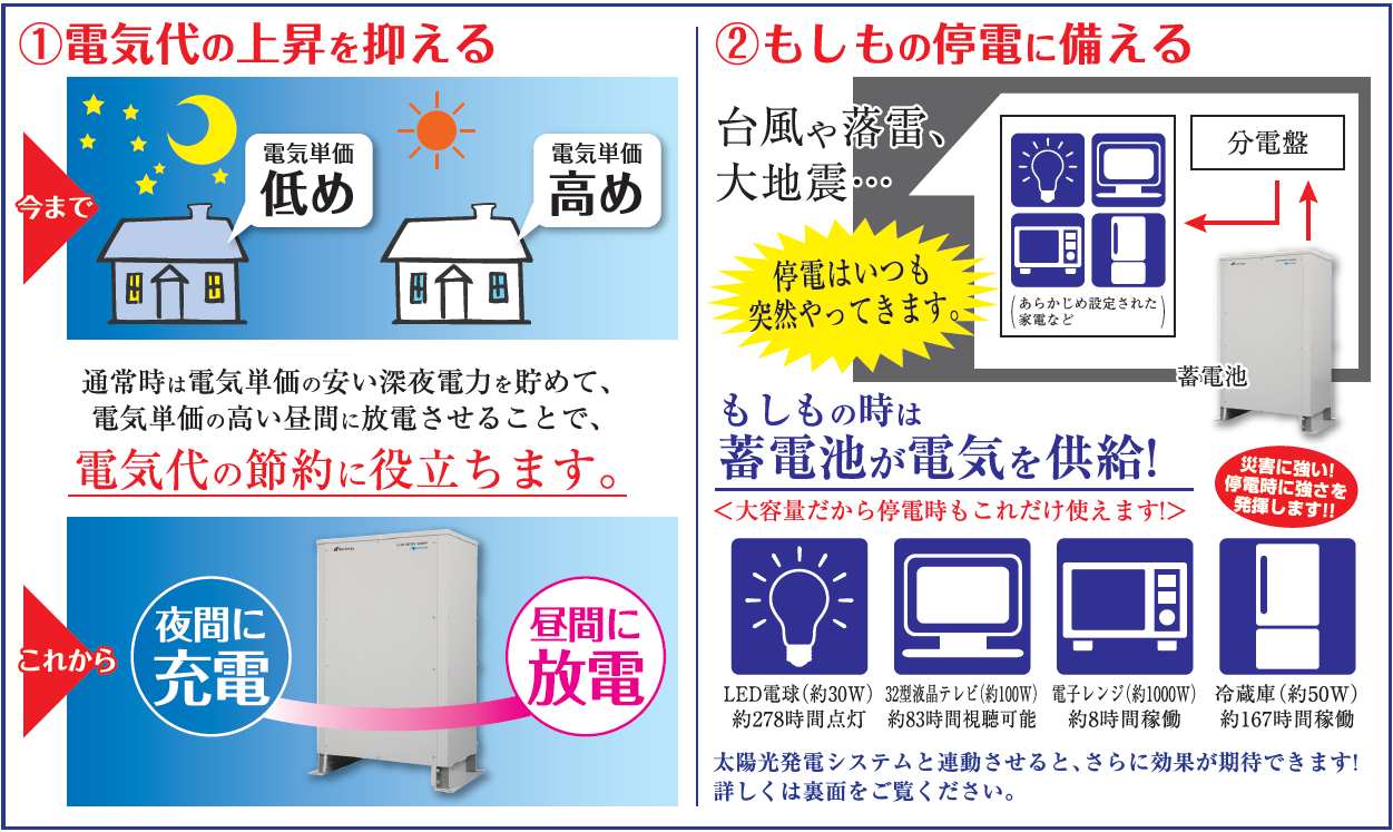 話題の蓄電池～災害時にも、もちろん電気代の節約にも～