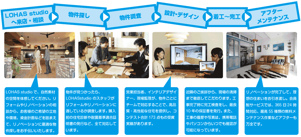 中古を買ってリフォーム①