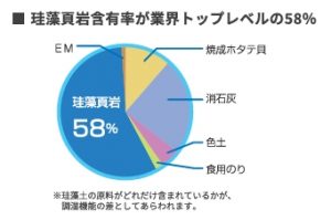 珪藻土