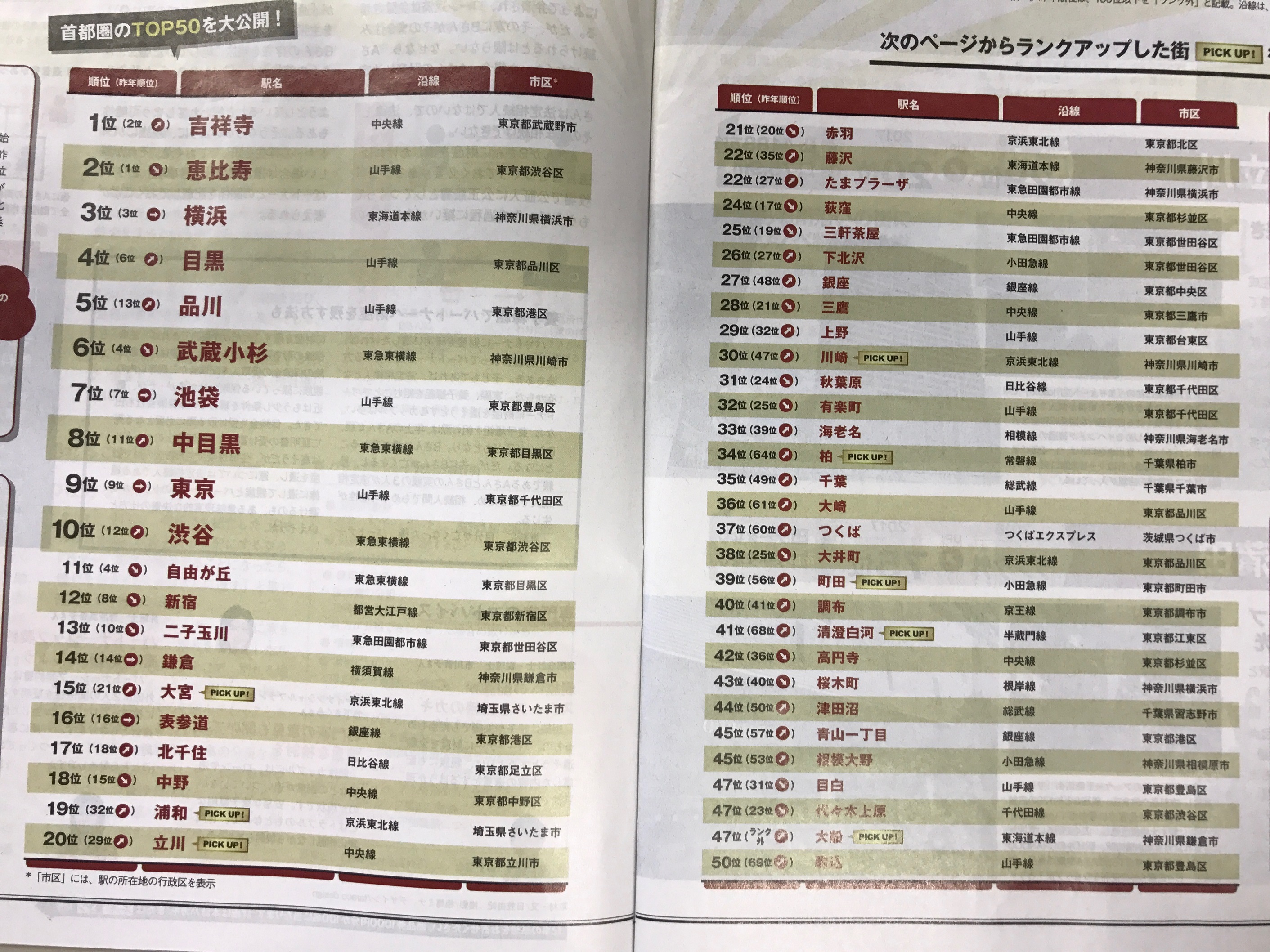 ～住みたいまちランキング～