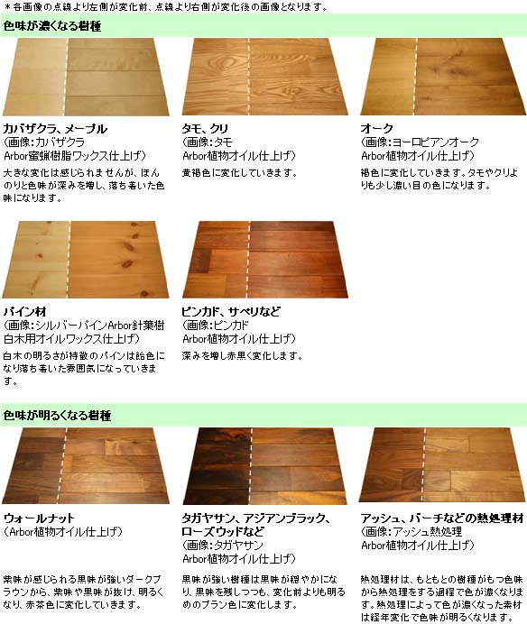 ～建材の豆知識～　無垢材の色の変化
