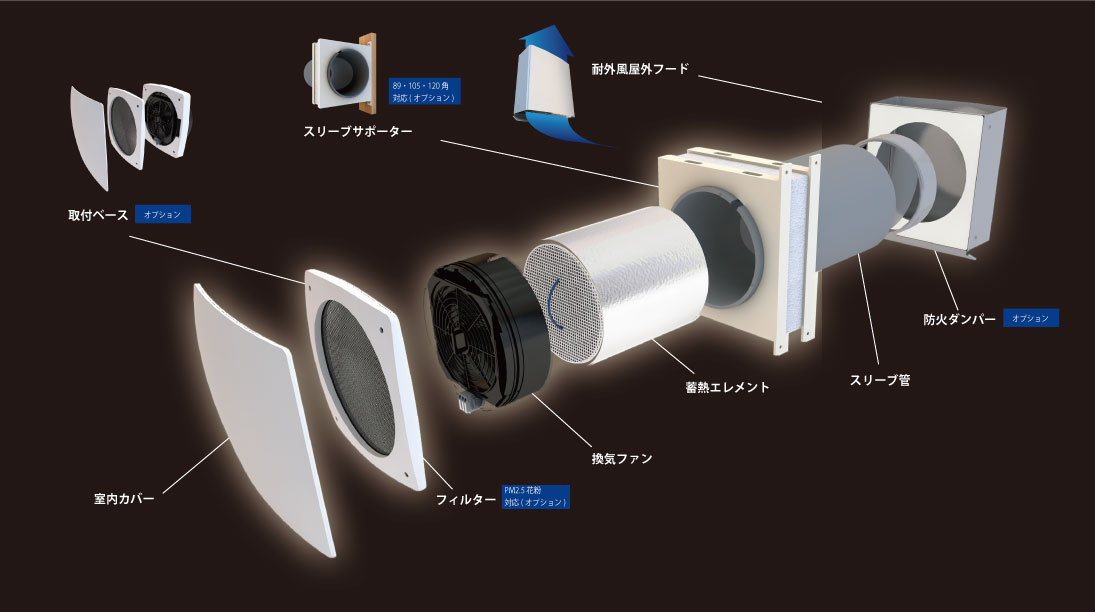 熱交換器付第一種換気『passiv fan』を導入！！