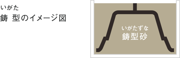 タカラスタンダード　鋳物浴槽