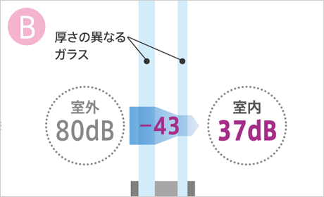 夏のインナーサッシのススメ　～防音・遮熱対策～