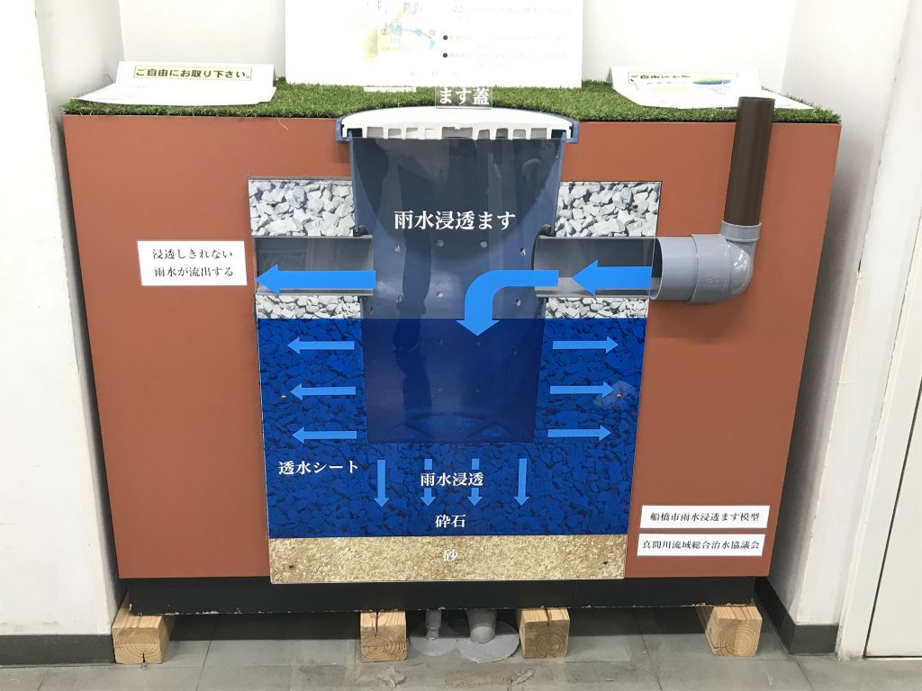 浸透桝 ご存知ですか? | 橋本千夏子@OKUTA |リフォーム・マンションリフォームならLOHAS studio(ロハススタジオ ...