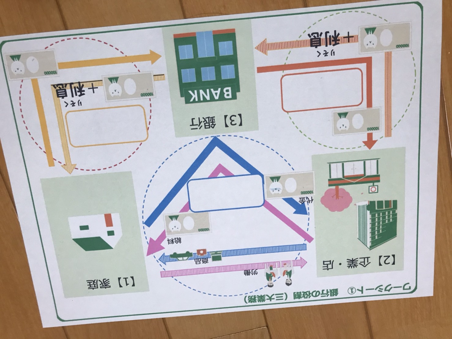 お金の事を勉強しよう