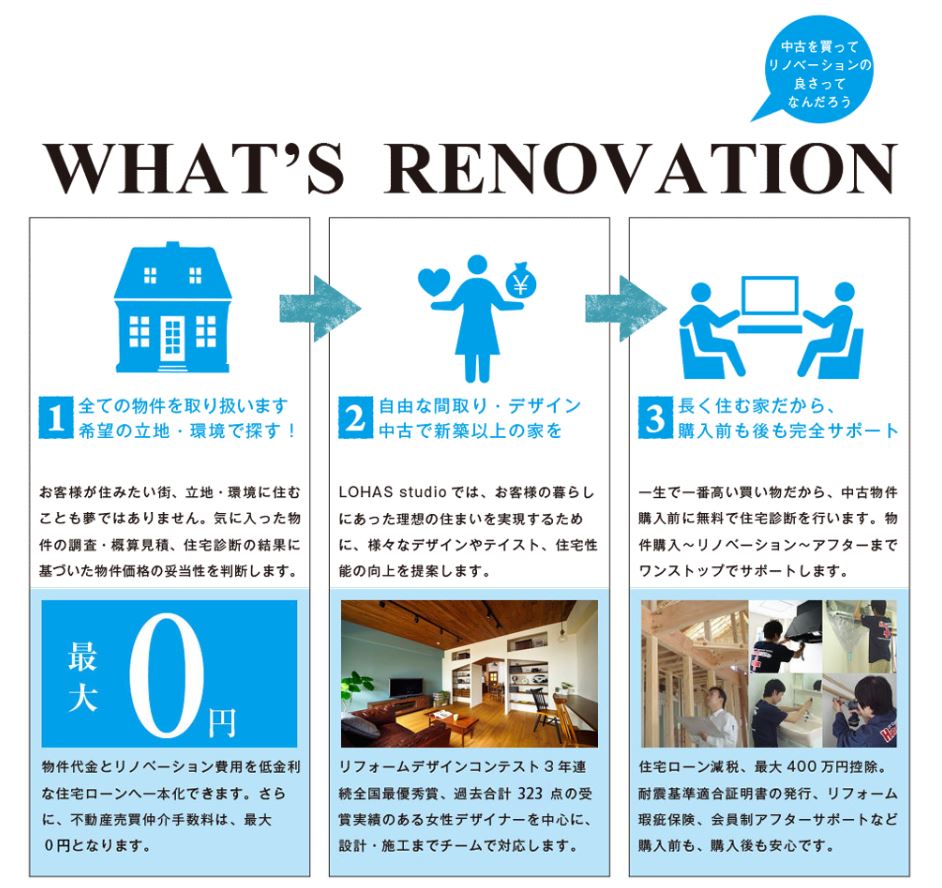 中古リノベーション＊リフォームで気を付けること（マンション編）