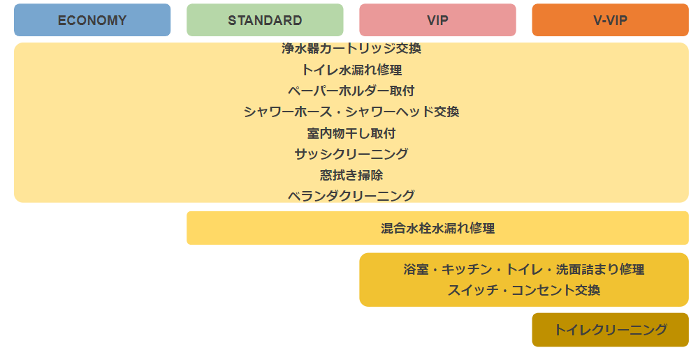 LOHAS　CLUB 新メニュー紹介