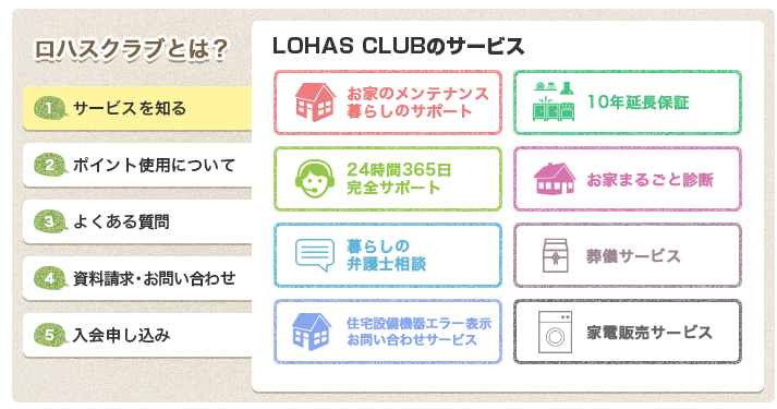 ロハスクラブとは