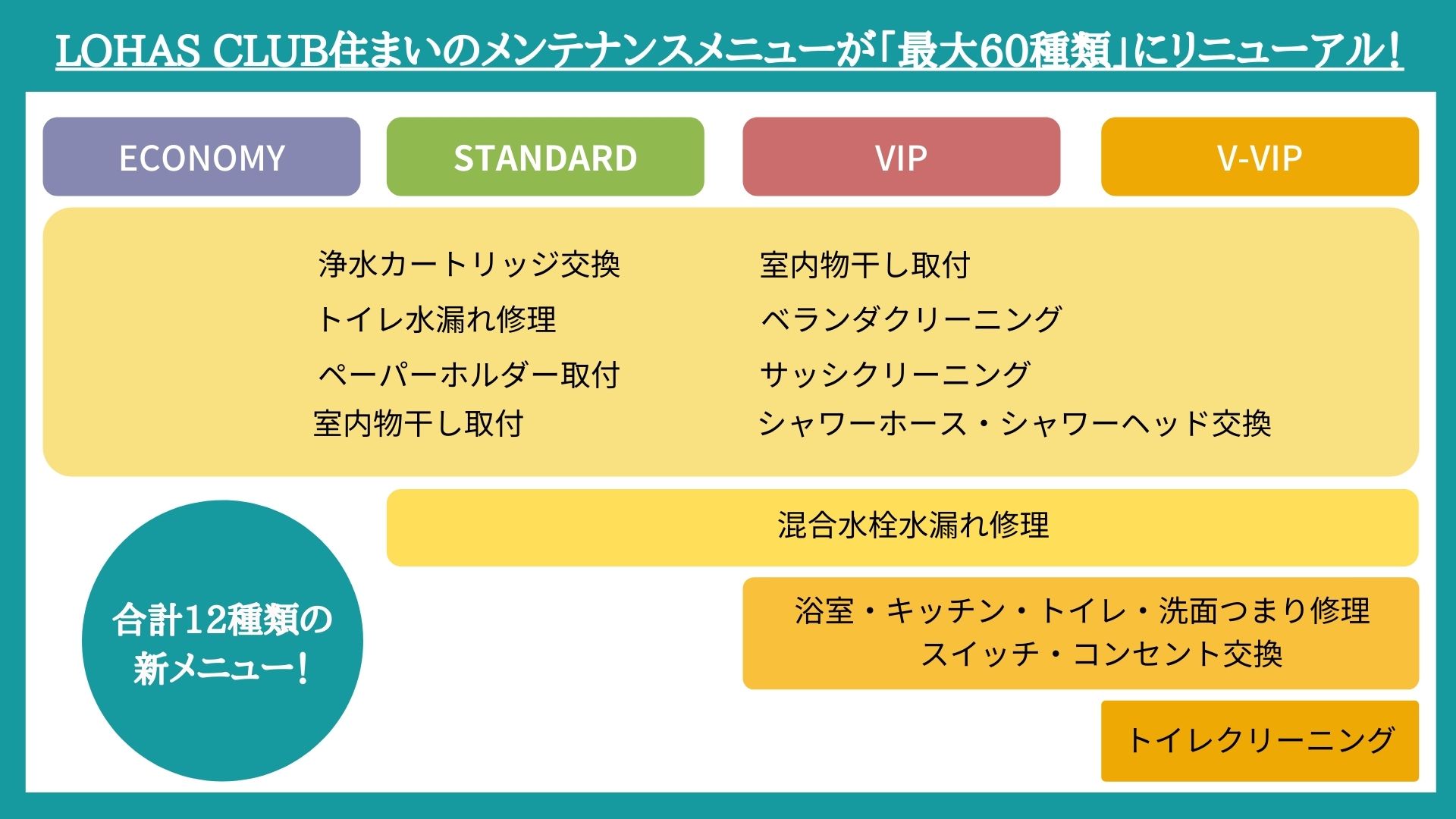 HMメニュー説明