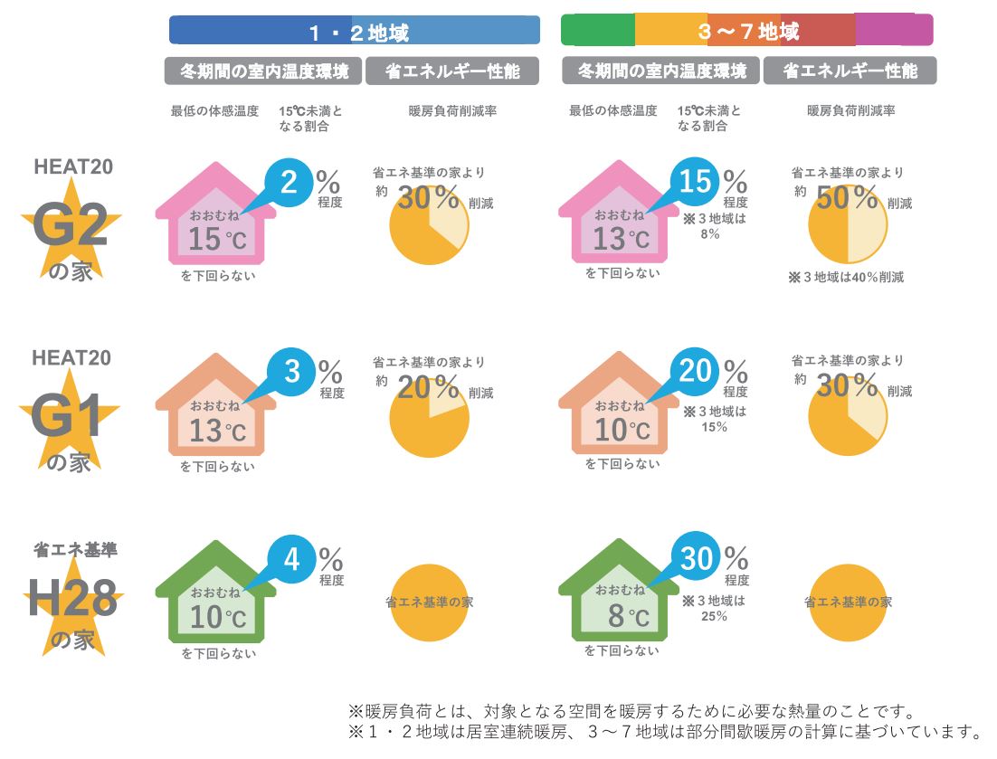 断熱性能を体感する構造見学会