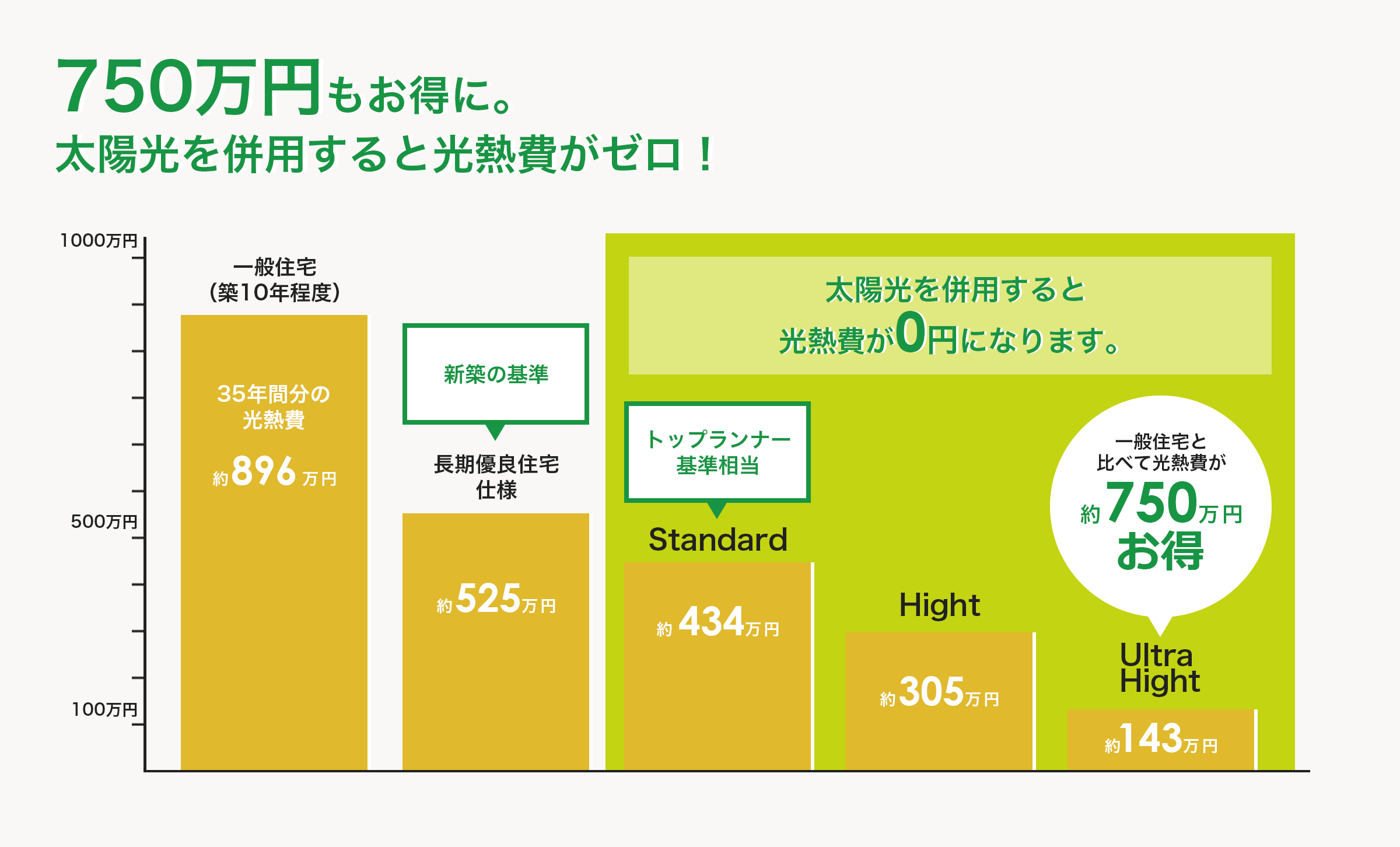 【新築完成見学会】断熱性能のお家＠青梅