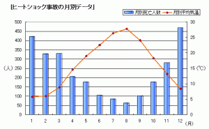 heat_shock_graph