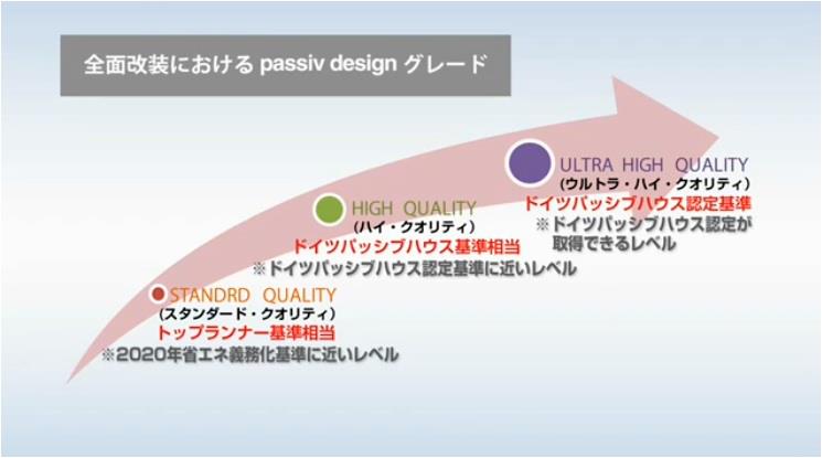 LOHAS studioのpassiv designについて