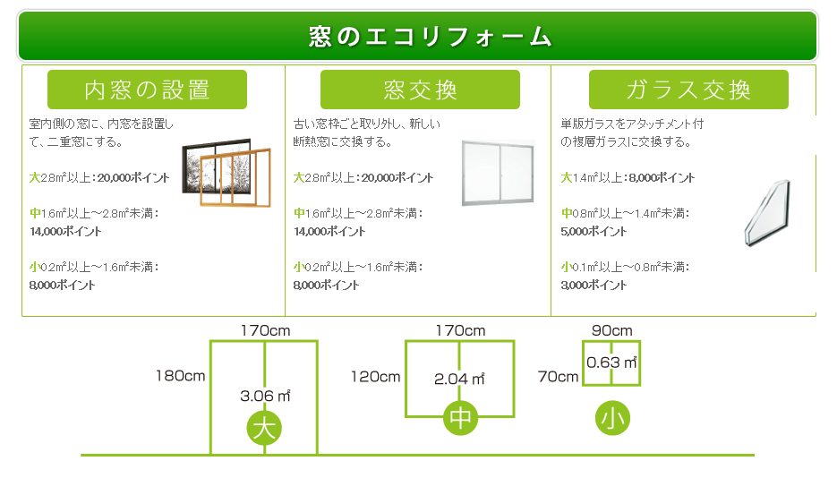 省エネ住宅ポイント制度復活！！