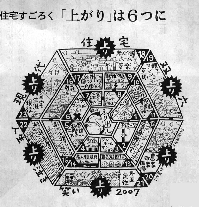 住宅双六（すごろく）